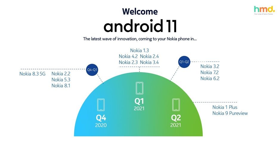Nokia zaktualizuje smartfony do Androida 11 /materiały prasowe