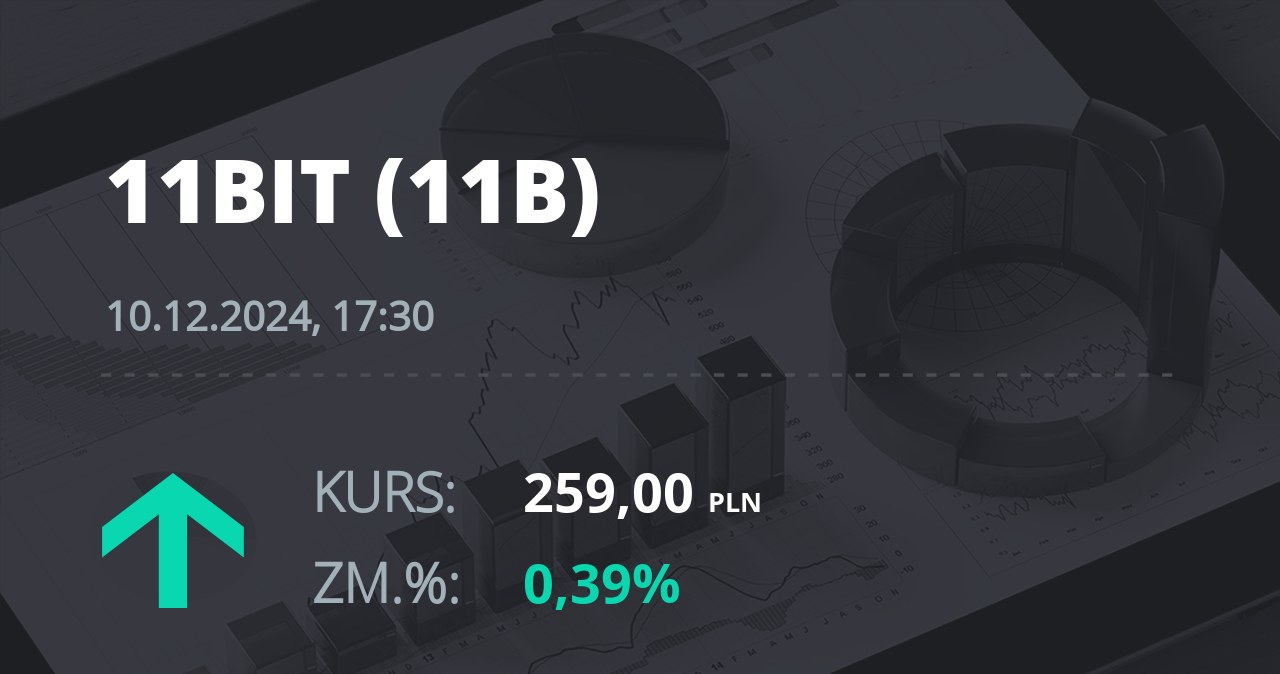 Notowania akcji spółki 11 bit studios z 10 grudnia 2024 roku