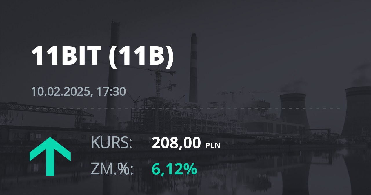 Notowania akcji spółki 11 bit studios z 10 lutego 2025 roku