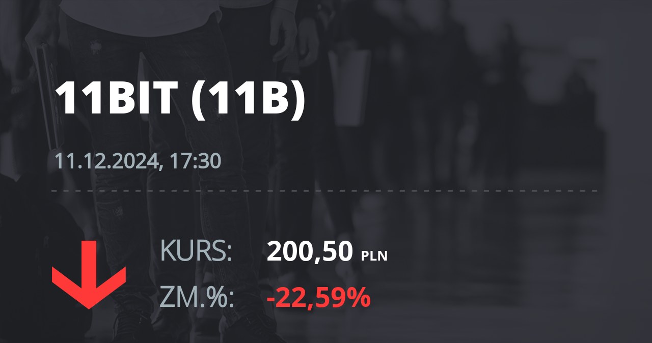 Notowania akcji spółki 11 bit studios z 11 grudnia 2024 roku