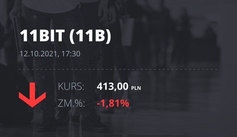 Notowania akcji spółki 11 bit studios z 12 października 2021 roku