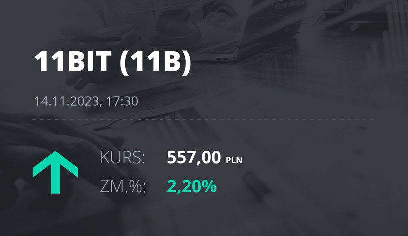 Notowania akcji spółki 11 bit studios z 14 listopada 2023 roku