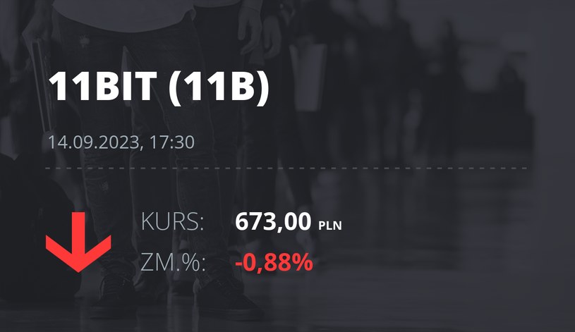 Notowania akcji spółki 11 bit studios z 14 września 2023 roku