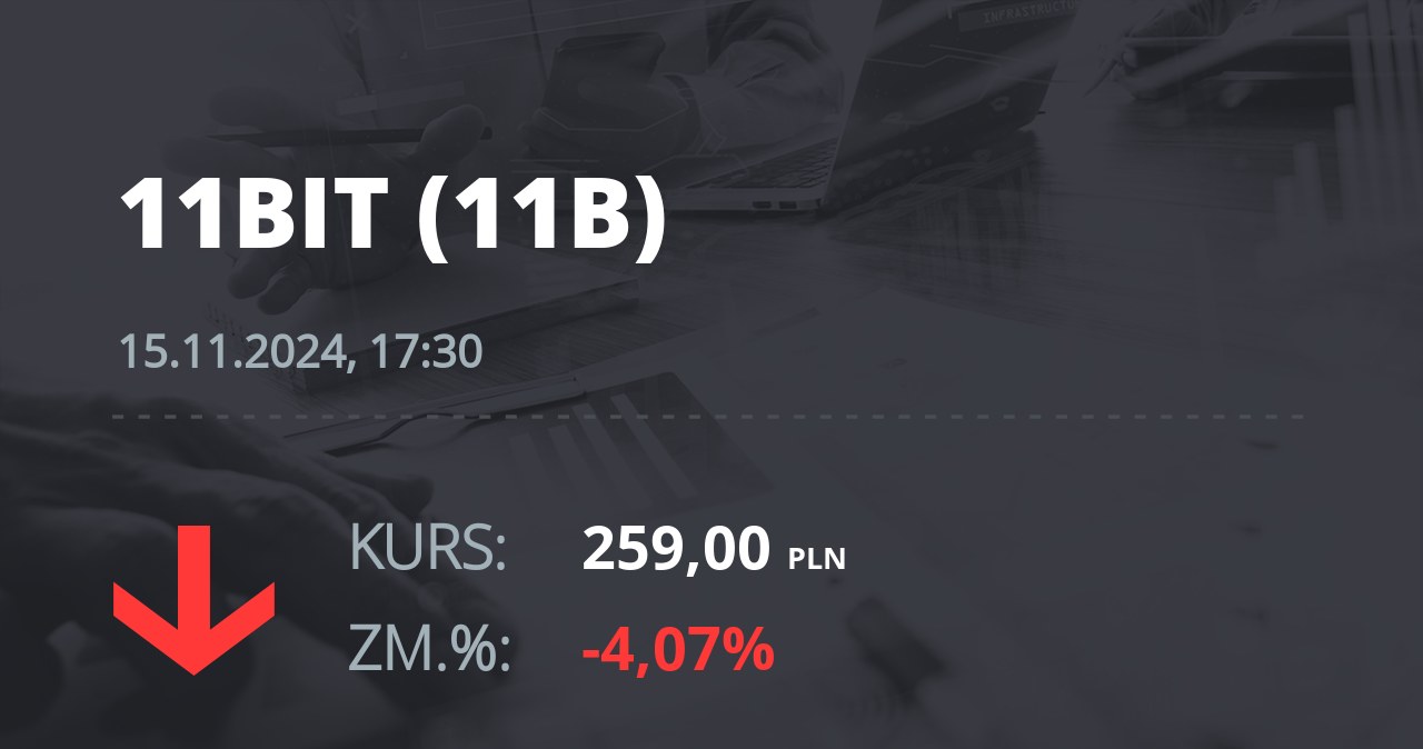 Notowania akcji spółki 11 bit studios z 15 listopada 2024 roku