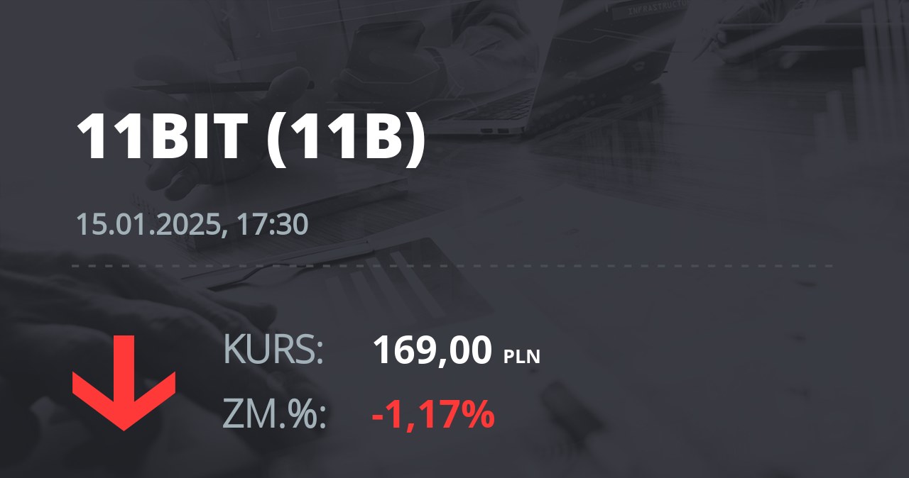 Notowania akcji spółki 11 bit studios z 15 stycznia 2025 roku