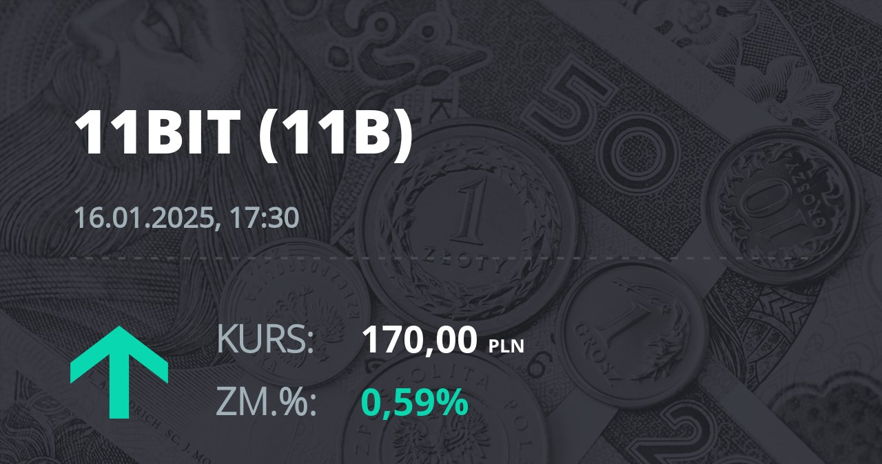 Notowania akcji spółki 11 bit studios z 16 stycznia 2025 roku