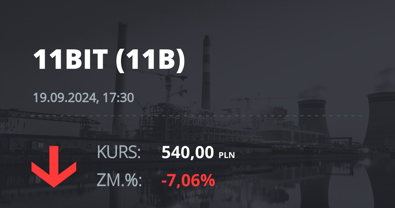 Notowania akcji spółki 11 bit studios z 19 września 2024 roku