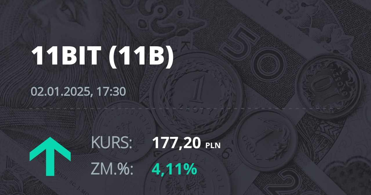 Notowania akcji spółki 11 bit studios z 2 stycznia 2025 roku