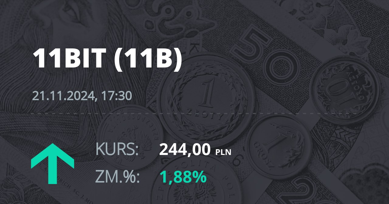 Notowania akcji spółki 11 bit studios z 21 listopada 2024 roku