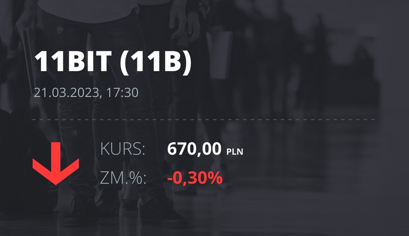 Notowania akcji spółki 11 bit studios z 21 marca 2023 roku