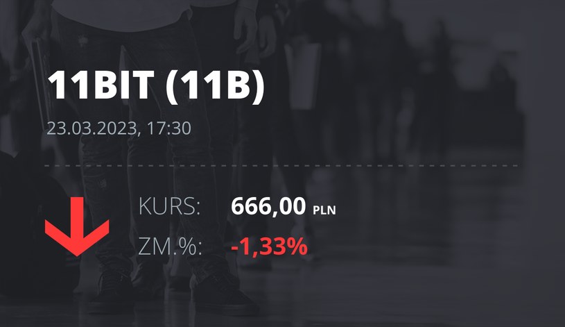 Notowania akcji spółki 11 bit studios z 23 marca 2023 roku