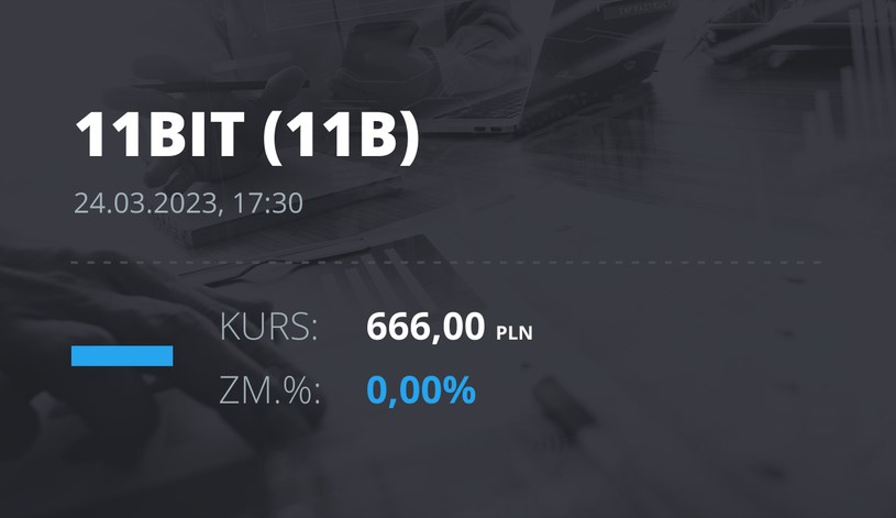 Notowania akcji spółki 11 bit studios z 24 marca 2023 roku