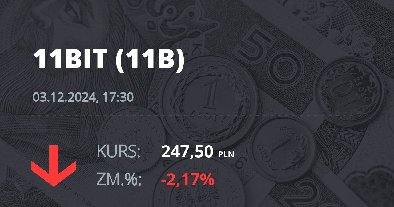 Notowania akcji spółki 11 bit studios z 3 grudnia 2024 roku