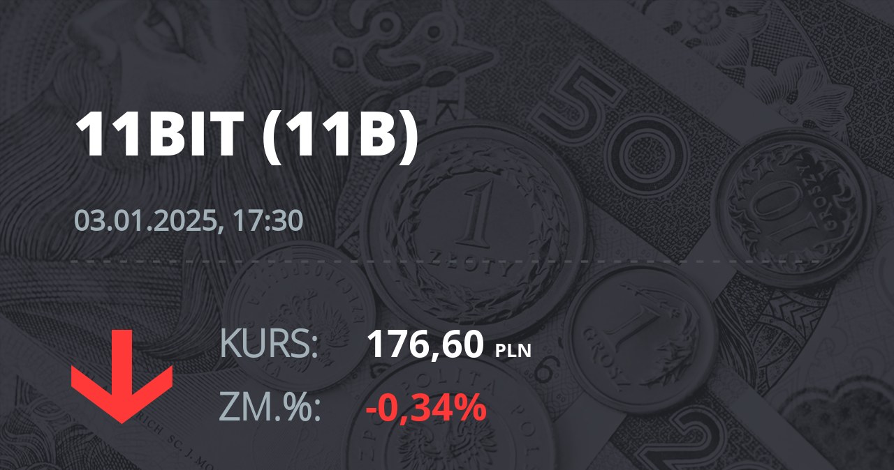 Notowania akcji spółki 11 bit studios z 3 stycznia 2025 roku