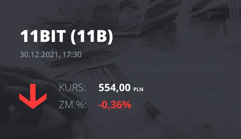 Notowania akcji spółki 11 bit studios z 30 grudnia 2021 roku