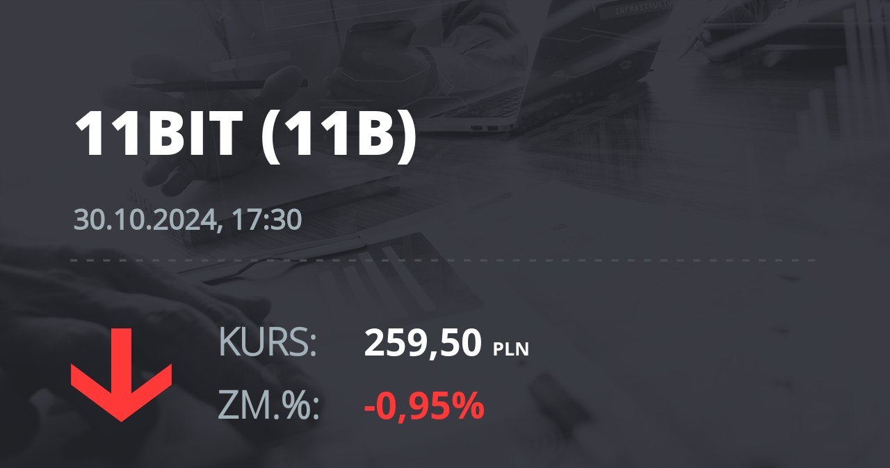 Notowania akcji spółki 11 bit studios z 30 października 2024 roku