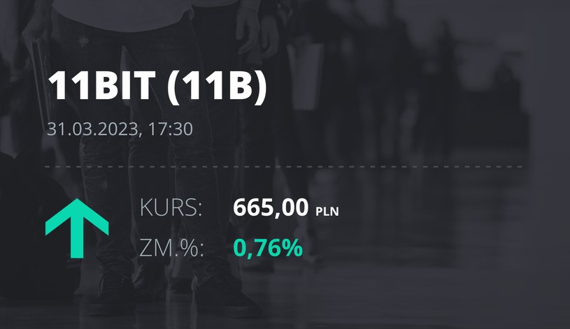 Notowania akcji spółki 11 bit studios z 31 marca 2023 roku