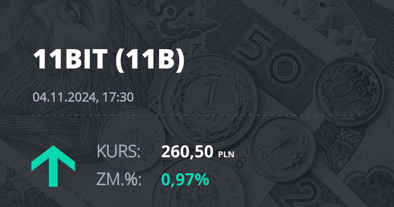 Notowania akcji spółki 11 bit studios z 4 listopada 2024 roku