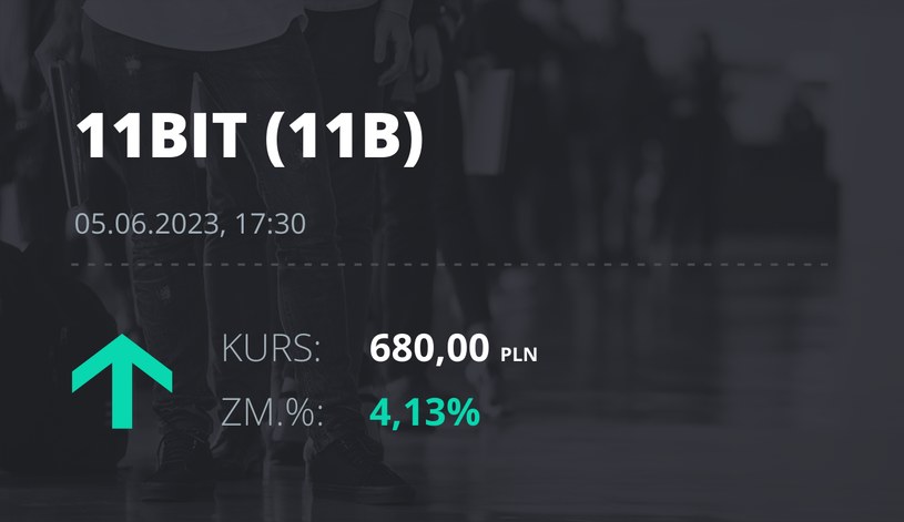 Notowania akcji spółki 11 bit studios z 5 czerwca 2023 roku