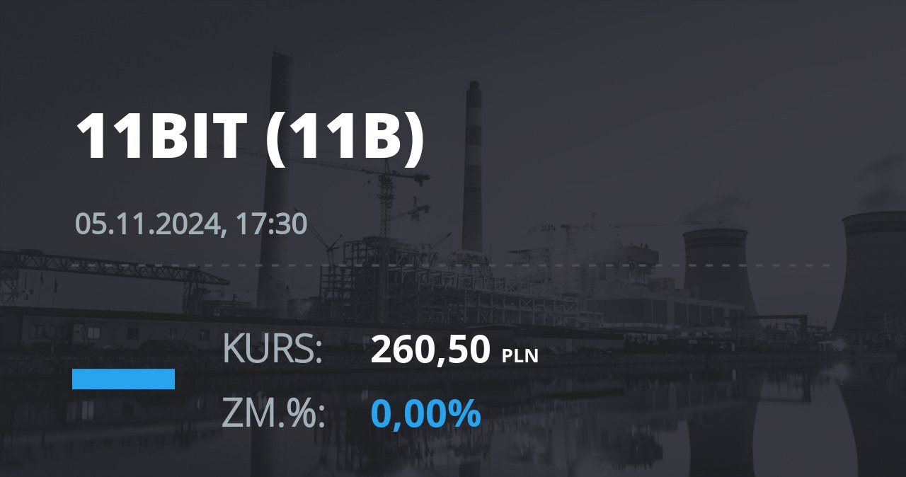 Notowania akcji spółki 11 bit studios z 5 listopada 2024 roku