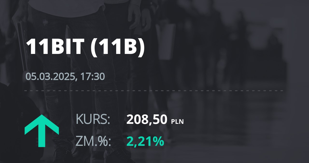 Notowania akcji spółki 11 bit studios z 5 marca 2025 roku