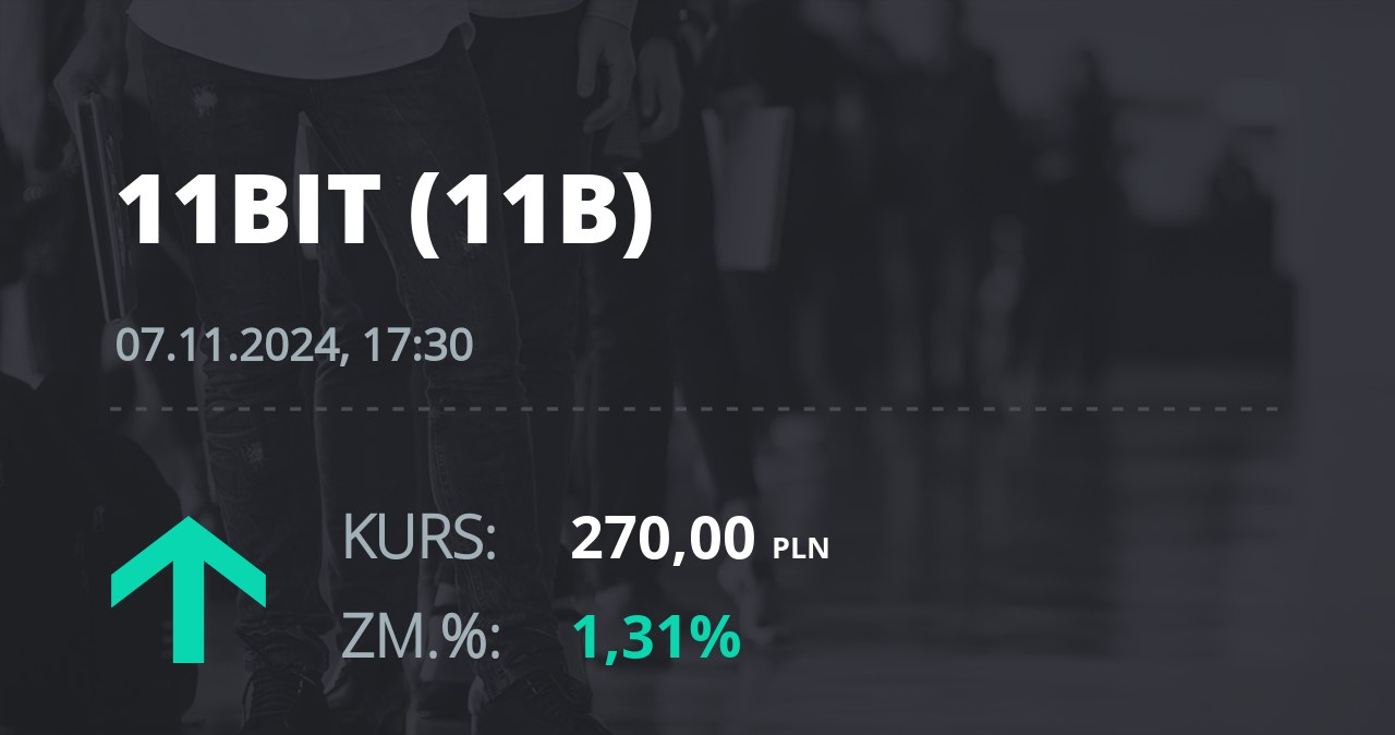 Notowania akcji spółki 11 bit studios z 7 listopada 2024 roku