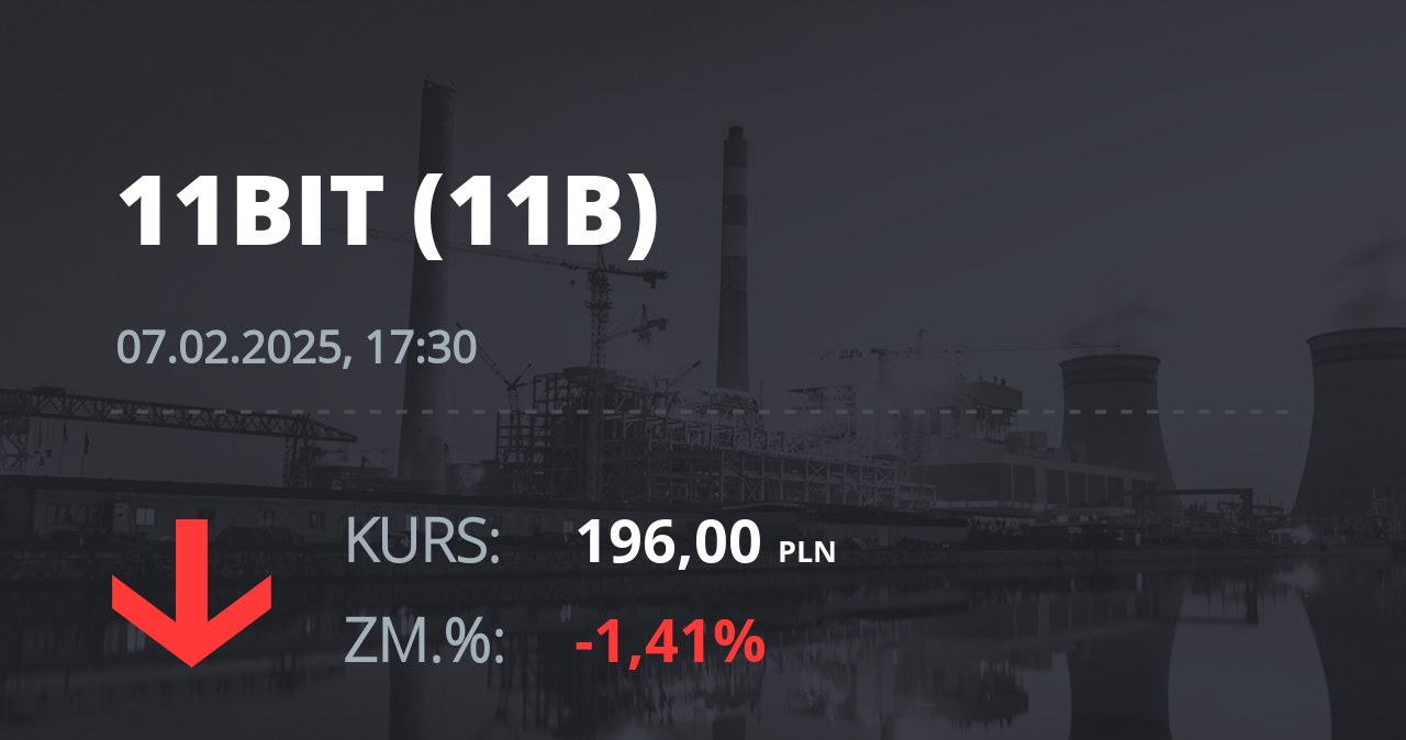 Notowania akcji spółki 11 bit studios z 7 lutego 2025 roku