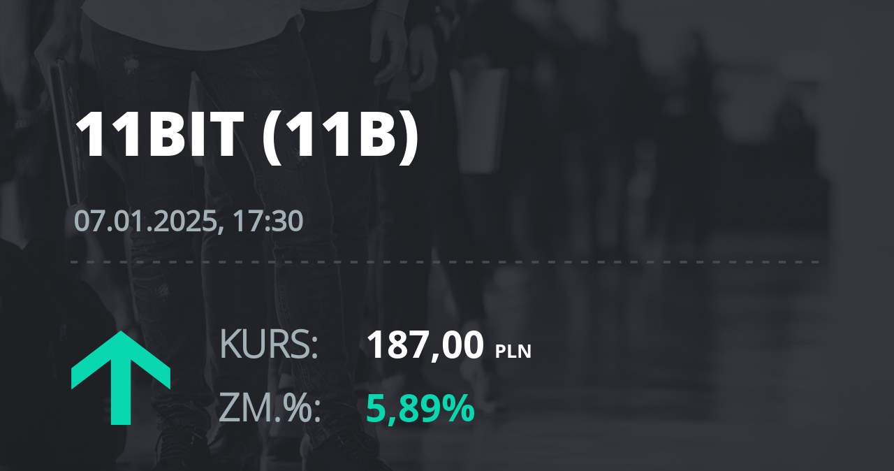Notowania akcji spółki 11 bit studios z 7 stycznia 2025 roku