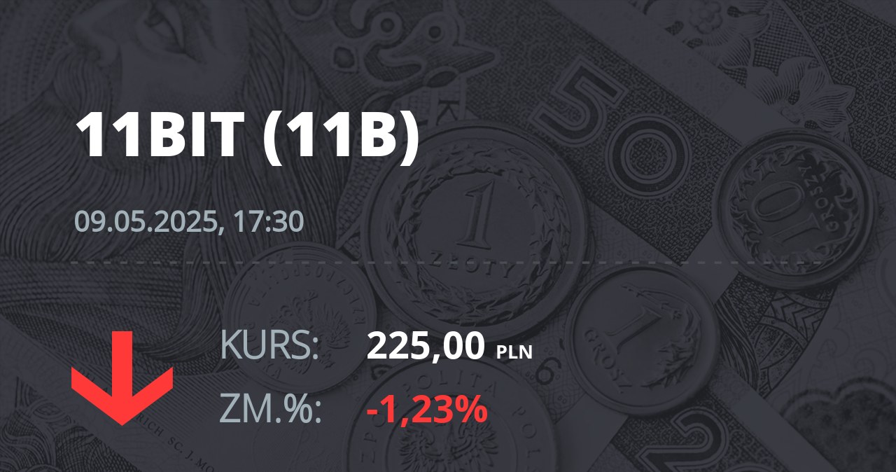 Notowania akcji spółki 11 bit studios z 9 maja 2025 roku