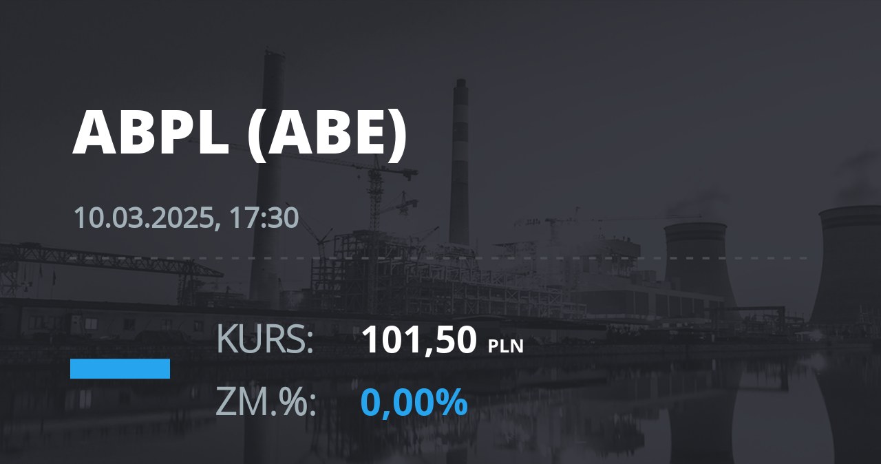 Notowania akcji spółki AB z 10 marca 2025 roku