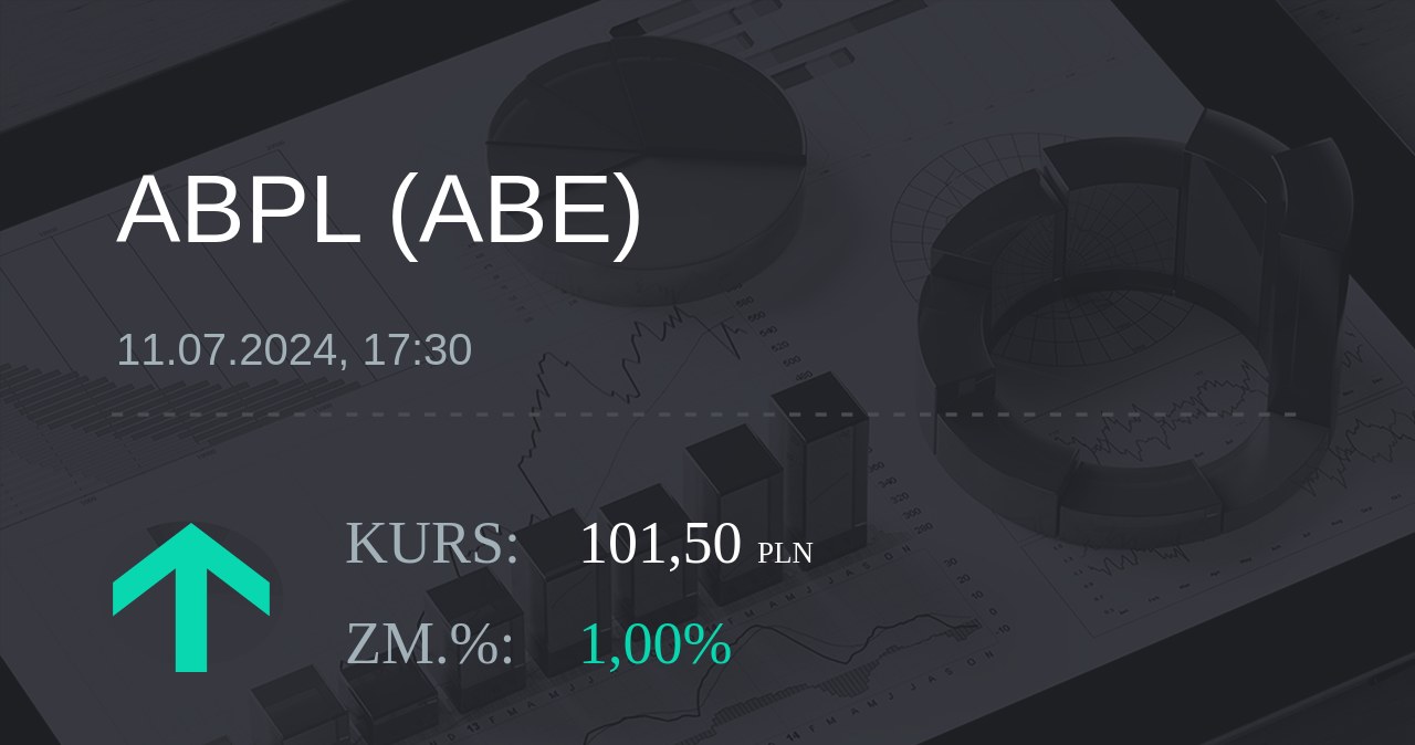 Notowania akcji spółki AB z 11 lipca 2024 roku
