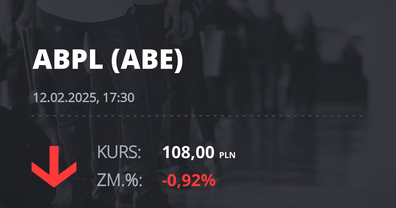 Notowania akcji spółki AB z 12 lutego 2025 roku