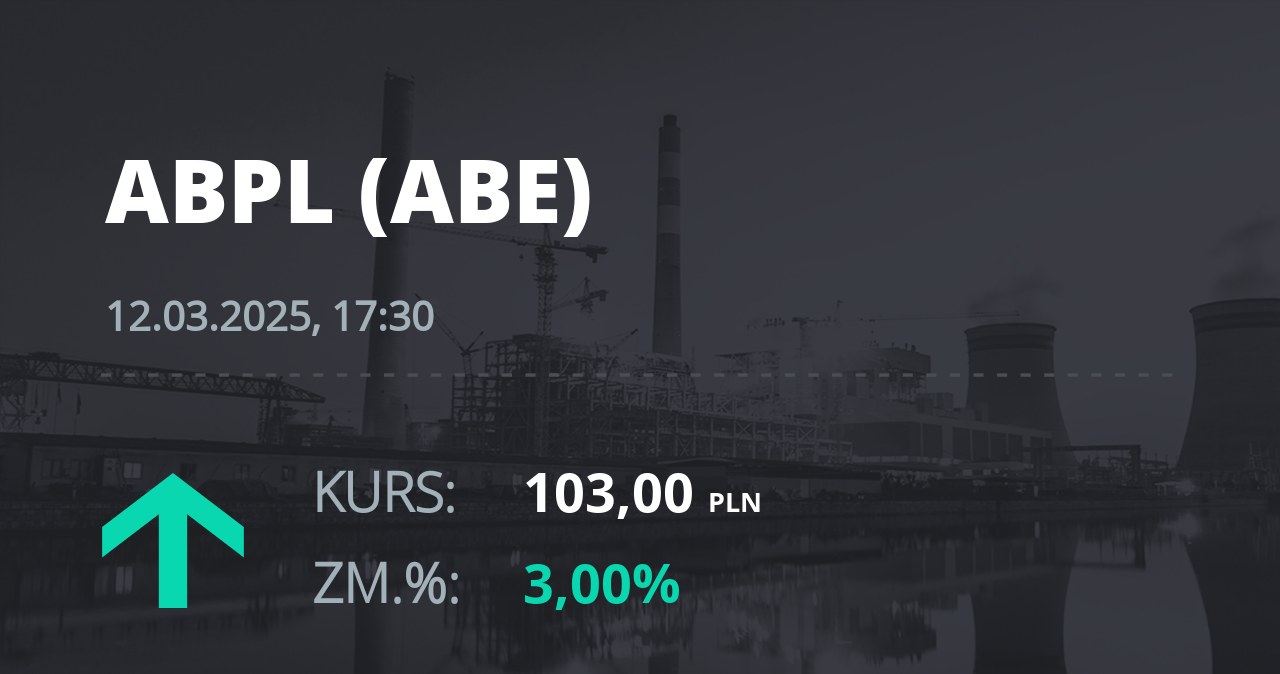 Notowania akcji spółki AB z 12 marca 2025 roku