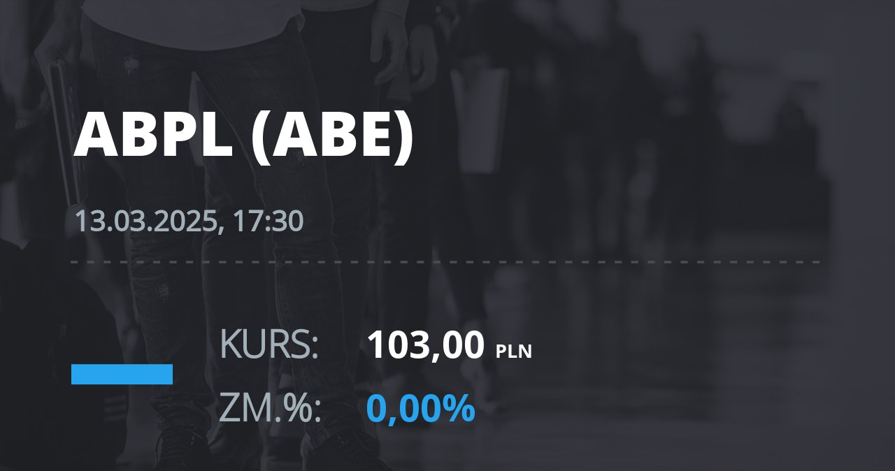 Notowania akcji spółki AB z 13 marca 2025 roku