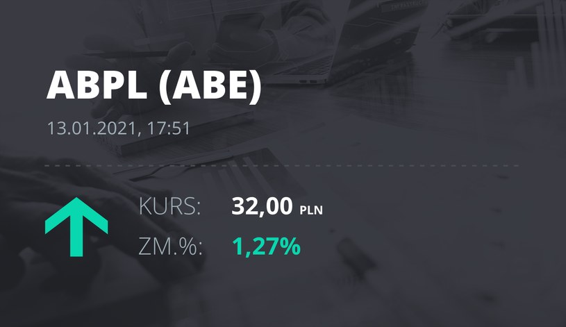 Notowania akcji spółki AB z 13 stycznia 2021 roku