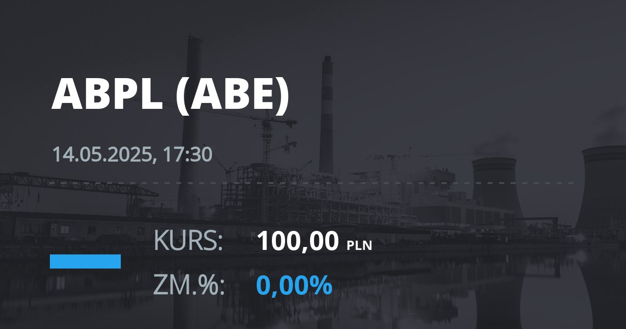 Notowania akcji spółki AB z 14 maja 2025 roku