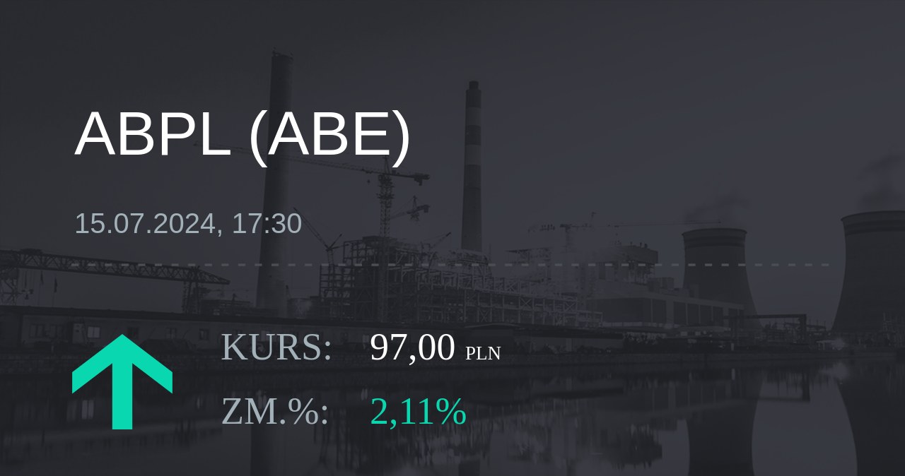 Notowania akcji spółki AB z 15 lipca 2024 roku
