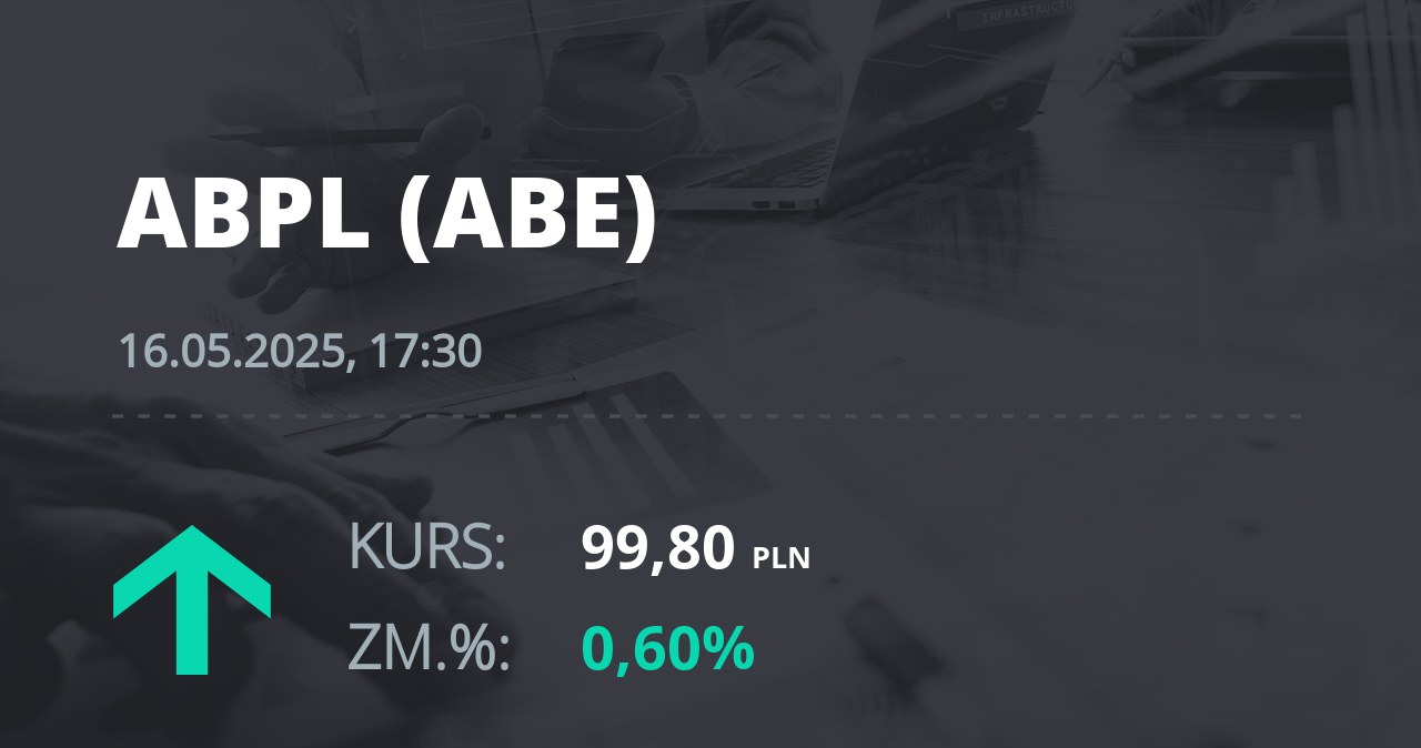 Notowania akcji spółki AB z 16 maja 2025 roku