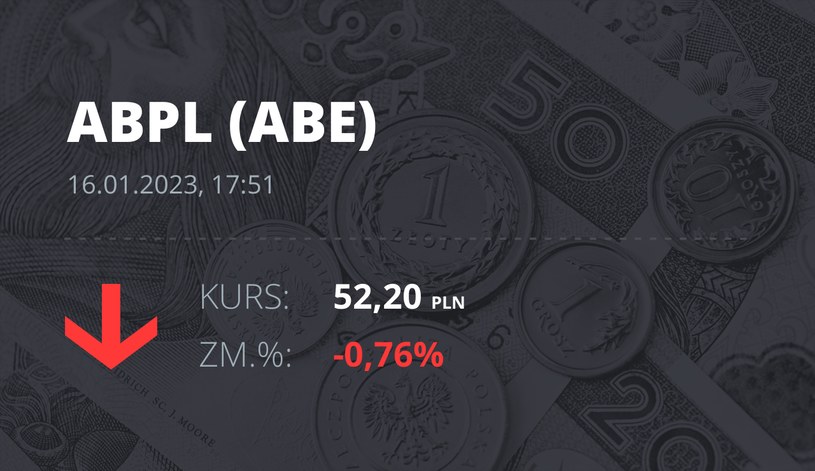 Notowania akcji spółki AB z 16 stycznia 2023 roku