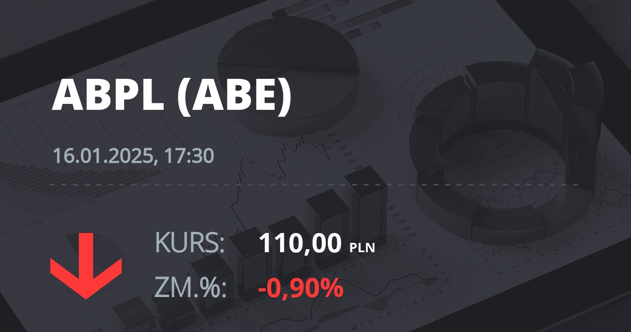 Notowania akcji spółki AB z 16 stycznia 2025 roku