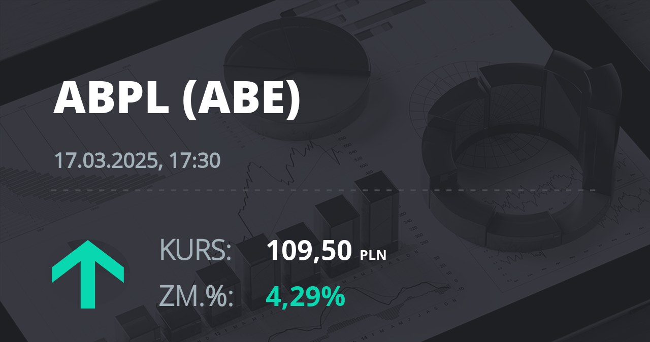 Notowania akcji spółki AB z 17 marca 2025 roku