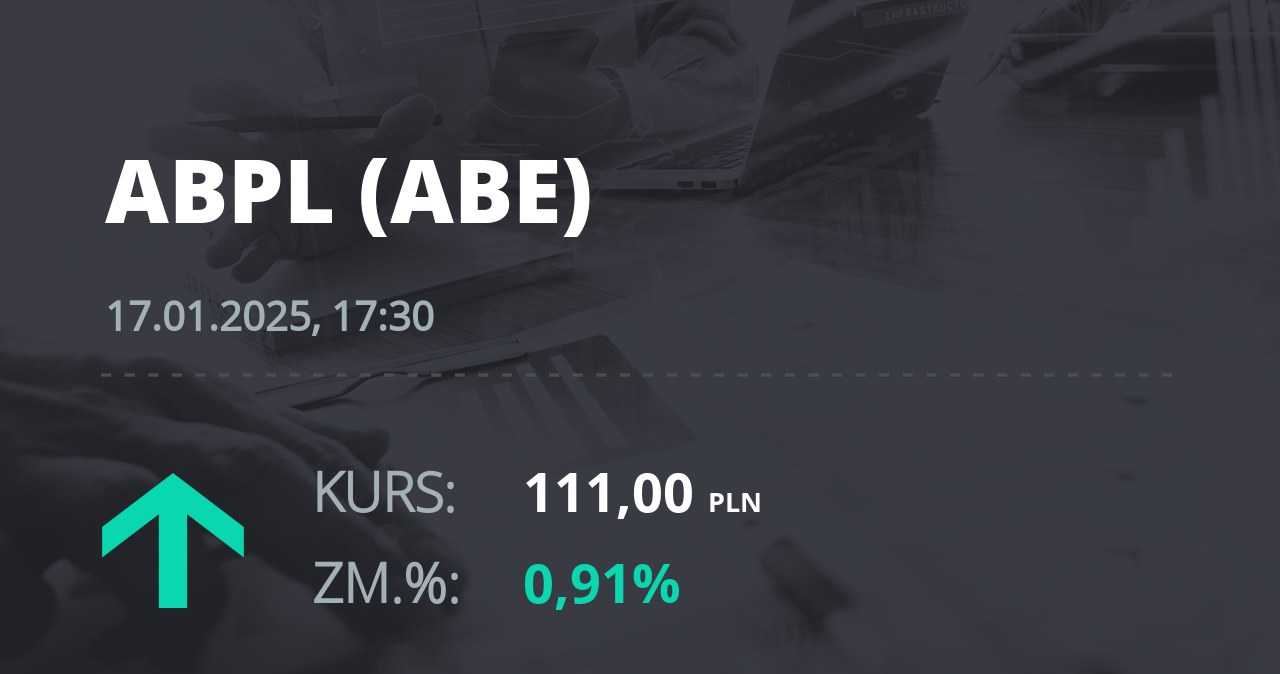 Notowania akcji spółki AB z 17 stycznia 2025 roku