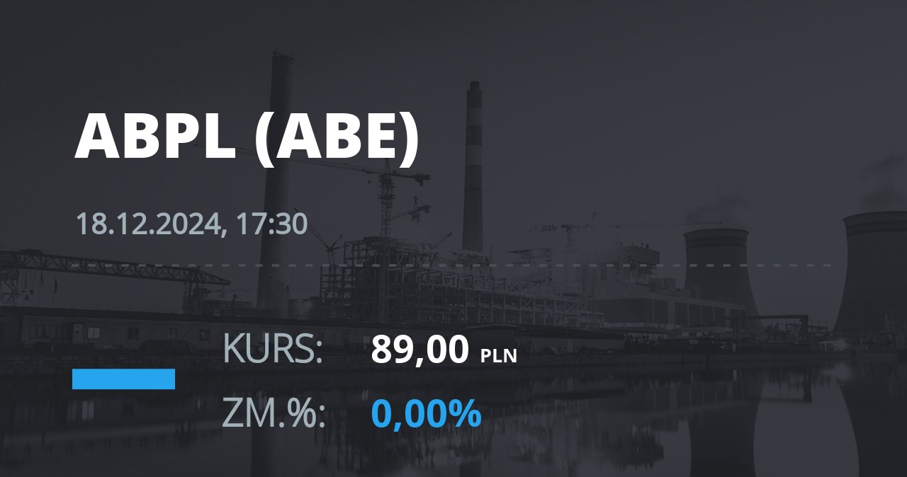 Notowania akcji spółki AB z 18 grudnia 2024 roku