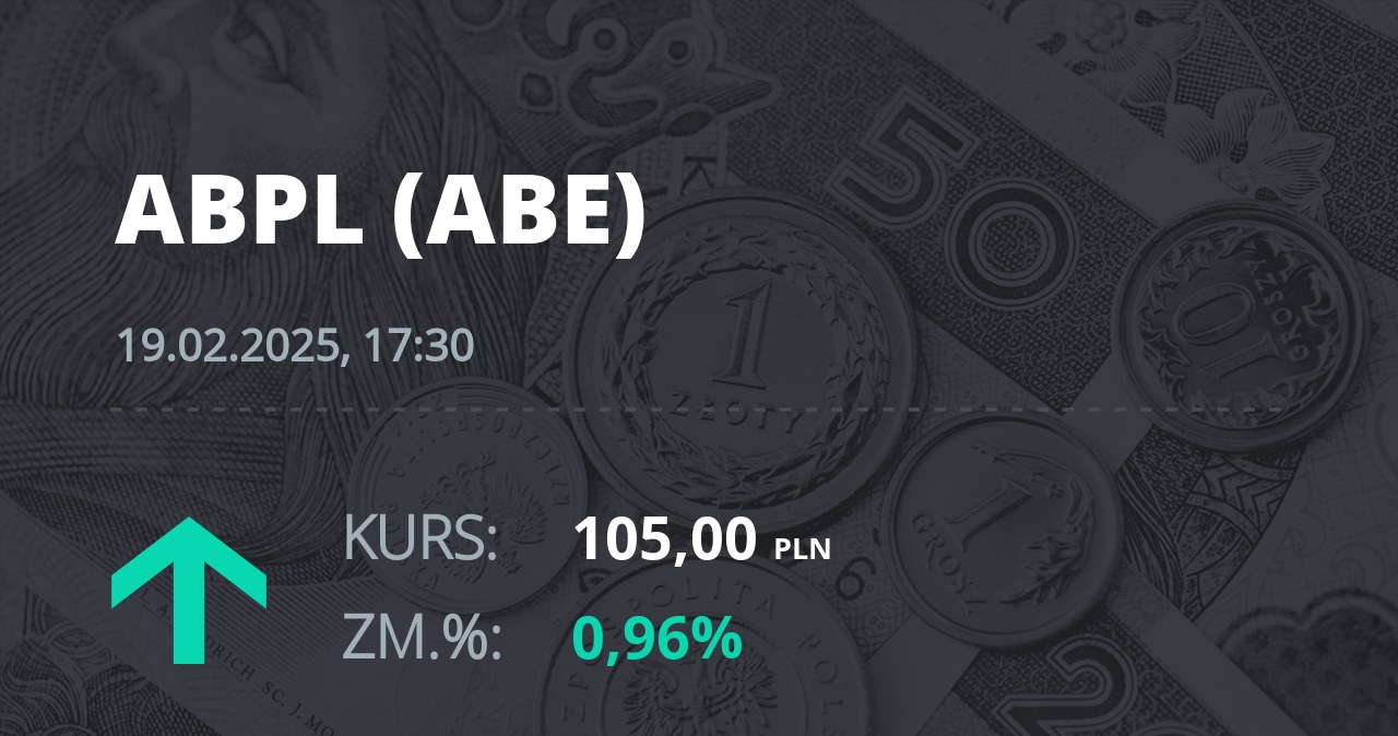 Notowania akcji spółki AB z 19 lutego 2025 roku