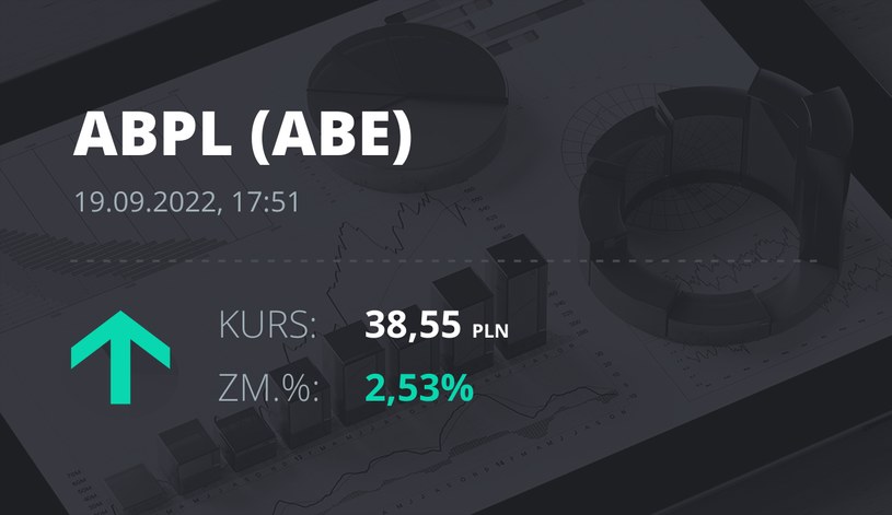 Notowania akcji spółki AB z 19 września 2022 roku