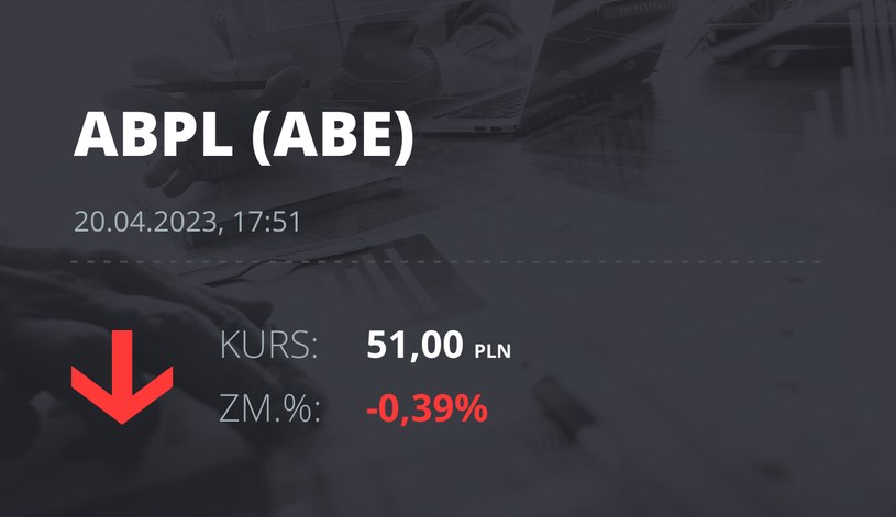 Notowania akcji spółki AB z 20 kwietnia 2023 roku