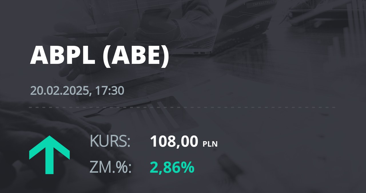 Notowania akcji spółki AB z 20 lutego 2025 roku