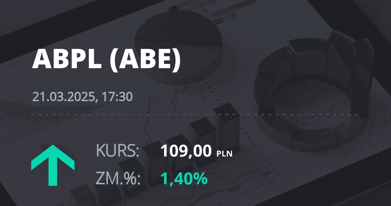 Notowania akcji spółki AB z 21 marca 2025 roku