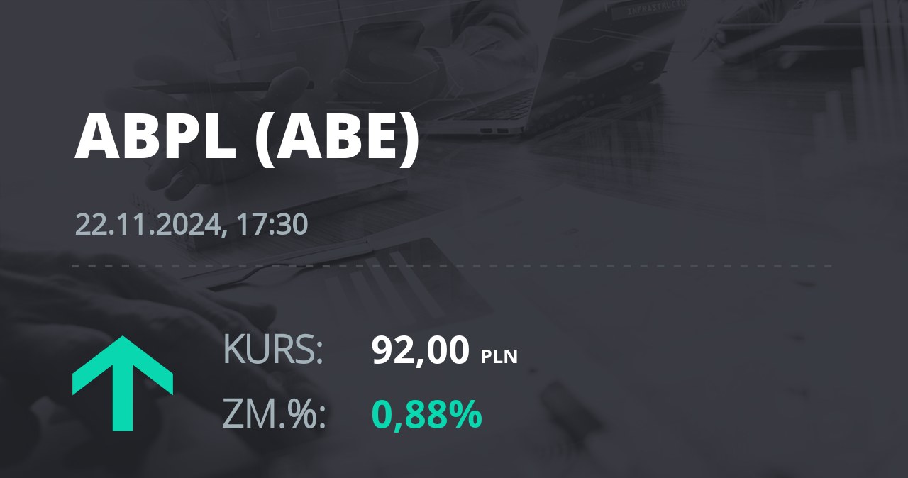 Notowania akcji spółki AB z 22 listopada 2024 roku