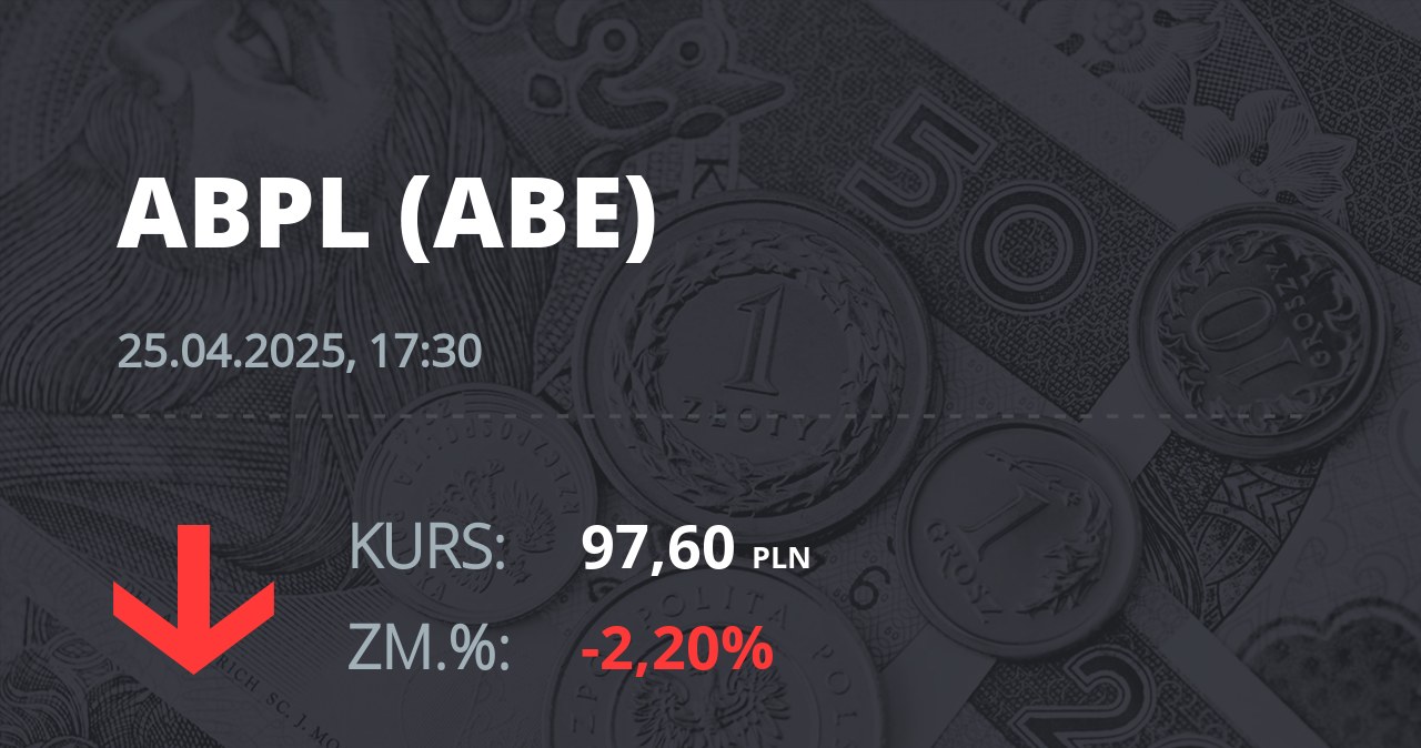Notowania akcji spółki AB z 25 kwietnia 2025 roku